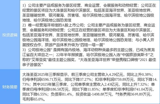 大连圣亚与申请执行人达成和解，股价近期震荡