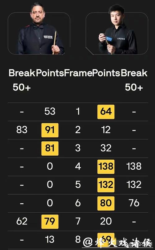 斯诺克武汉公开赛 赵心童击败史蒂文斯晋级32强 斯诺克武汉公开赛 赵心童击败史蒂文斯晋级32强